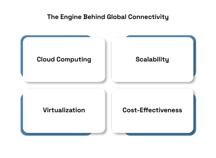 The Digital Frontier: How Data Centers