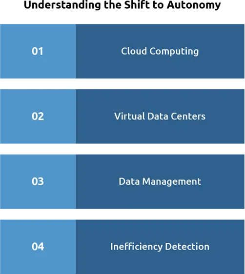The Frontier of Autonomous Data Centers
