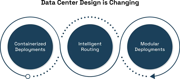 The Future of Cloud Computing 