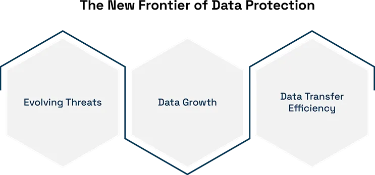 The Growing Importance of Data Center 