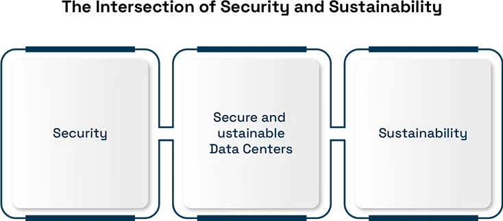 The Growing Importance of Data Center 