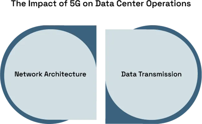 The Impact of 5G on Data Center Operations
