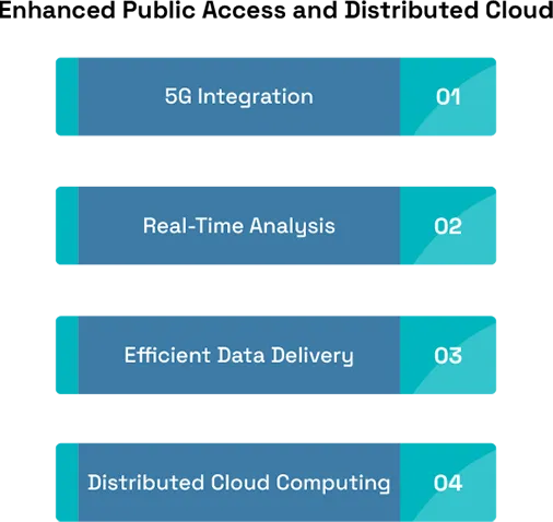 The Impact of 5G on Data Center Operations
