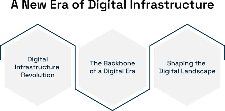 The Rise of Virtual Data Centers