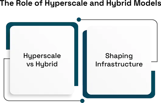The Rise of Virtual Data Centers