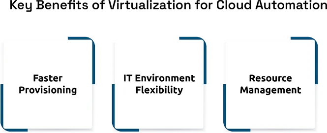 The Role of Automation in Modern Data Centers
