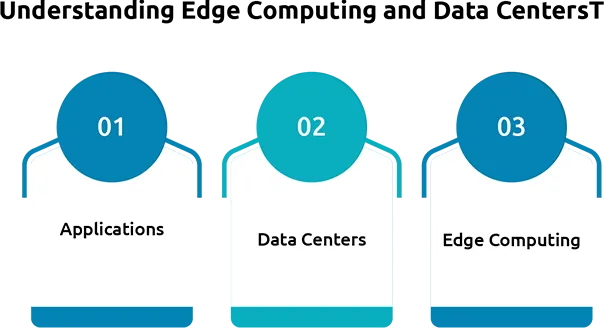 The Role of Data Centers in Enabling Edge Computing