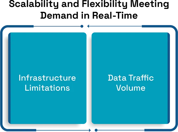 The Role of Data Centers in Enabling Edge Computing
