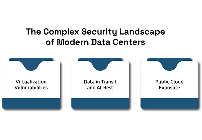 The Security Challenges of Modern Data 