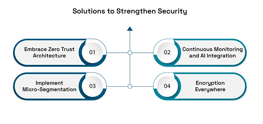 The Security Challenges of Modern Data 
