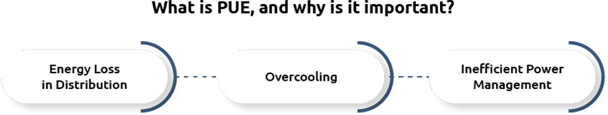 Understanding and Improving PUE in Data Centers in 2025