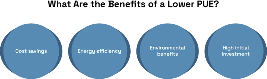Understanding and Improving PUE in Data Centers in 2025