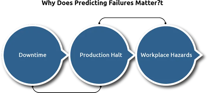 Utilize the high-tech AI technologies to accurately 