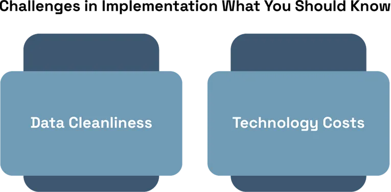 Utilize the high-tech AI technologies to accurately 