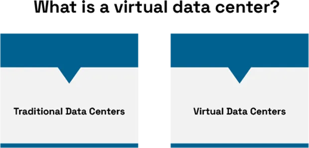 Virtual Data Centers and Their Impact 