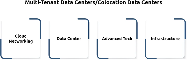 What are the four mainstream types of data centers?