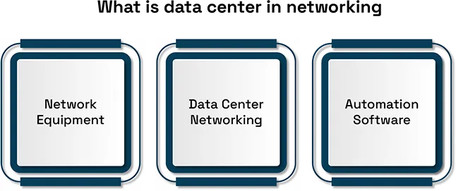 What is a data center in networking
