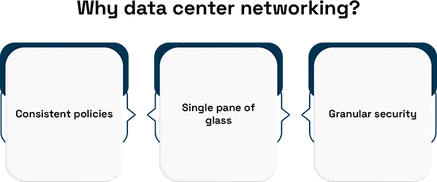 What is a data center in networking
