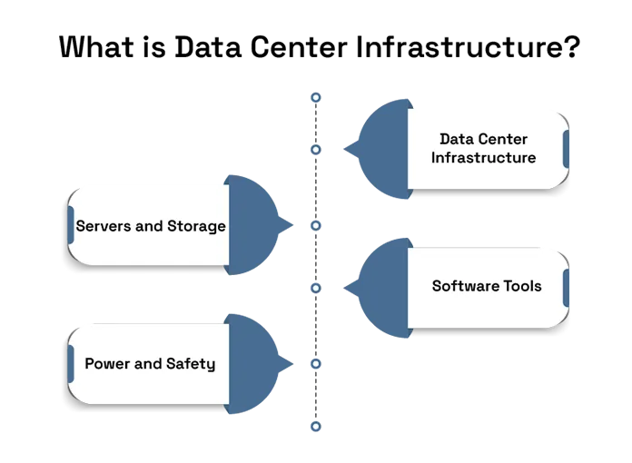 What is Data Center Infrastructure? 