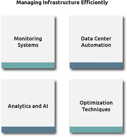 What is Data Center Infrastructure? 