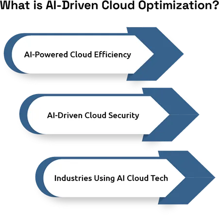 AI-Driven Cloud Optimization: Enhancing Efficiency and Security 