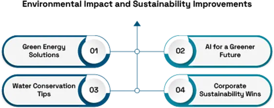 AI-Powered Energy Optimization 2 AI-Powered Energy Optimization