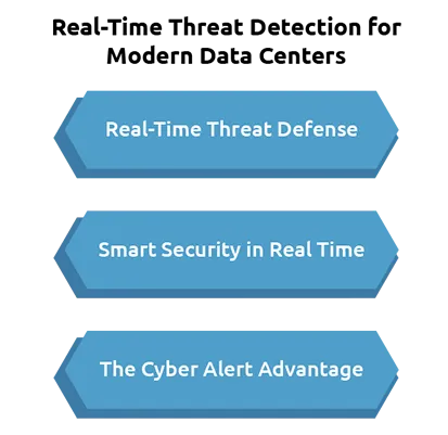AI-Powered Security Solutions: Enhancing Threat Detection and Response 1 AI-Powered Security Solutions: Enhancing Threat Detection and Response