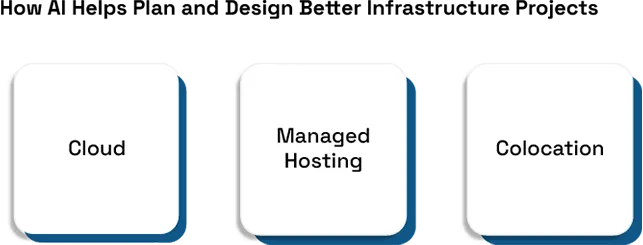 AI-Driven Infrastructure Expansion Projects
