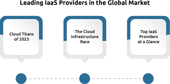 Cloud Infrastructure as a Service (IaaS): 