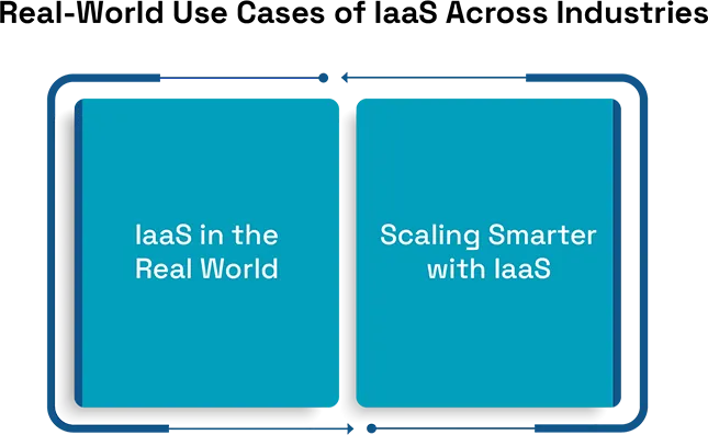 Cloud Infrastructure as a Service (IaaS)