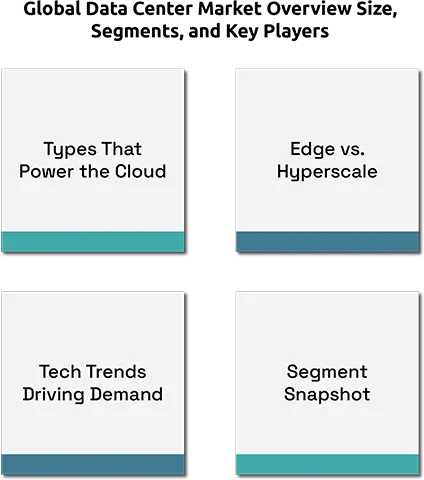 Data Center Market Analysis