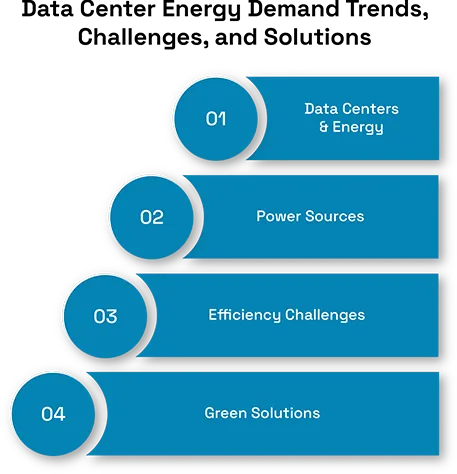 Data Center Energy Demand: Trends, Challenges, and Solutions 1 Data Center Energy Demand: Trends, Challenges, and Solutions