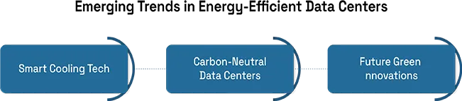 Data Center Energy Demand: Trends, Challenges, and Solutions 2 Data Center Energy Demand: Trends, Challenges, and Solutions