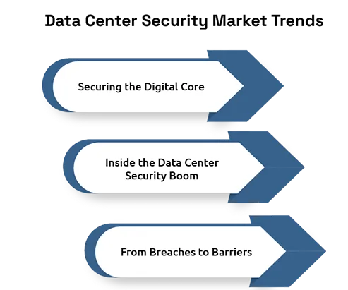 Data Center Security Market Trends 1 Data Center Security Market Trends