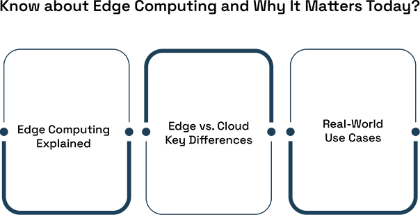 Edge Computing: Growth, Use Cases, and Strategic Implications 