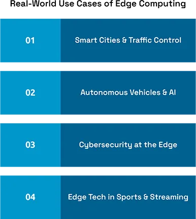 Edge Computing: Growth, Use Cases, and Strategic Implications 