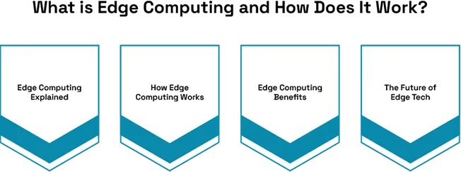 Edge Computing: The Shift Toward Decentralized Data Centers
