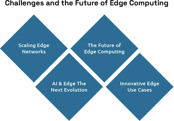 Edge Computing: The Shift Toward Decentralized Data Centers
