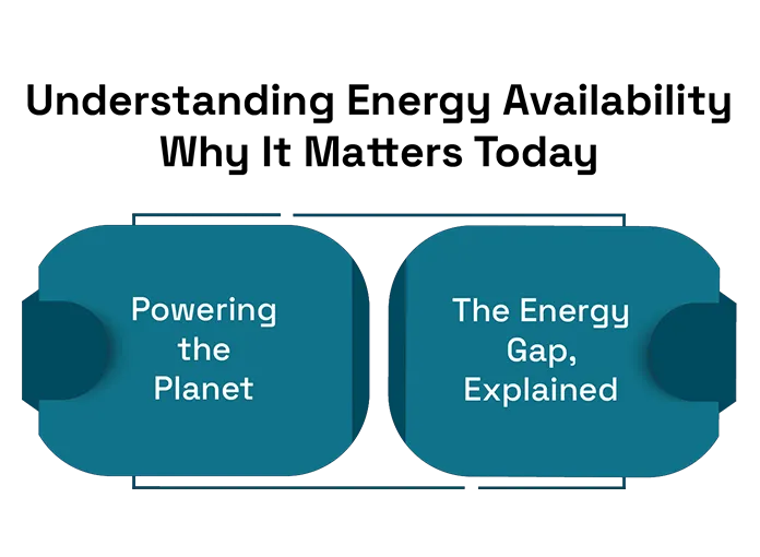 Energy Availability and Grid Reliability Challenges 