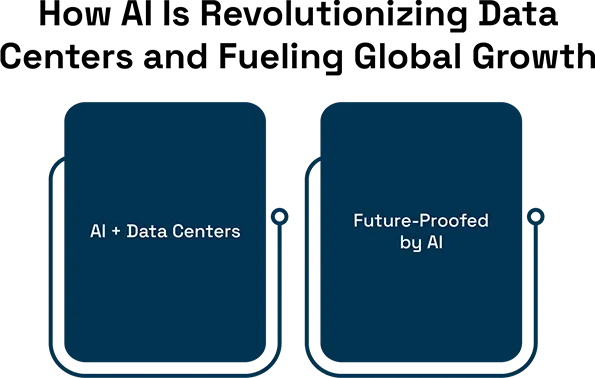 How AI Is Revolutionizing Data Centers and Fueling Global Growth
