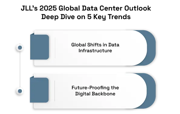 How AI Is Revolutionizing Data Centers and Fueling Global Growth
