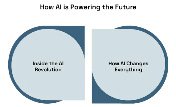 How AI is Powering the Future
