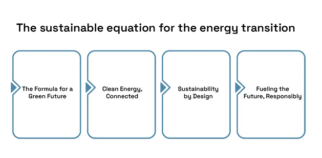 How AI is Powering the Future
