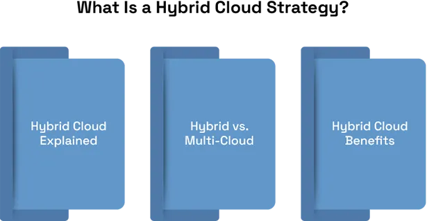 Hybrid Cloud Adoption: Strategies and Best Practices 1 Hybrid Cloud Adoption: Strategies and Best Practices