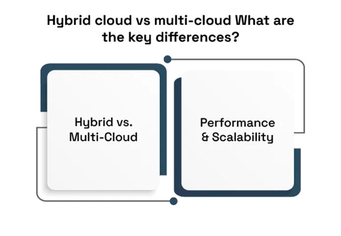 Hybrid & Multi-Cloud Data Center Strategies 