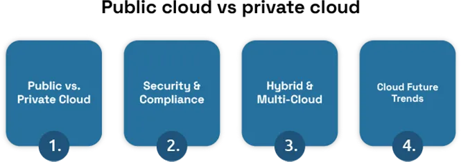 Hybrid & Multi-Cloud Data Center Strategies 