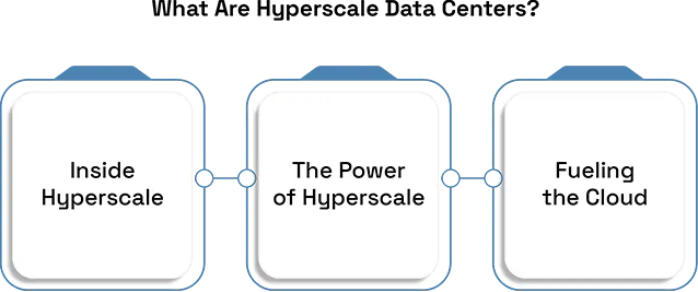 Hyperscale Data Center Growth