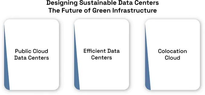Impact of Data Centers on Climate Change
