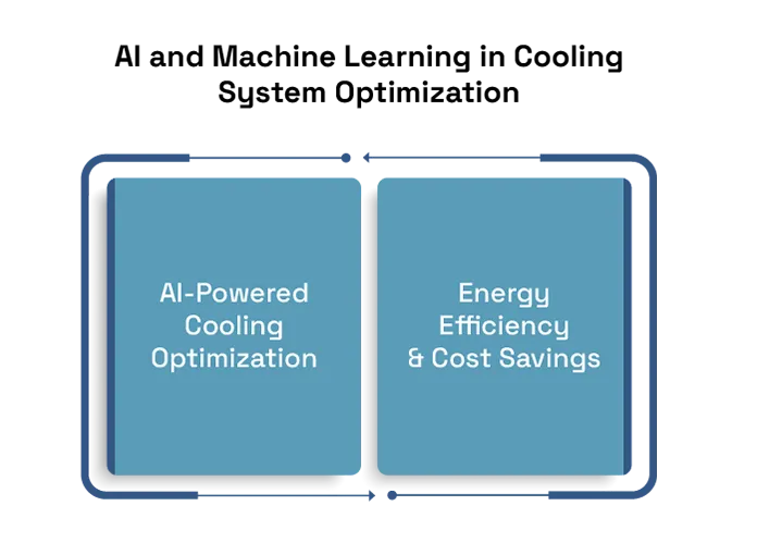 Innovations in Power and Cooling: Next-Generation Solutions 2 Innovations in Power and Cooling: Next-Generation Solutions