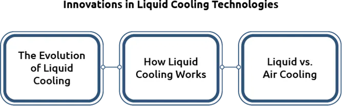 Innovations in Liquid Cooling Technologies
